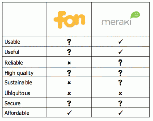 http://www.cwirp.ca/files/CWIRP_FON_Meraki_slides.pdf