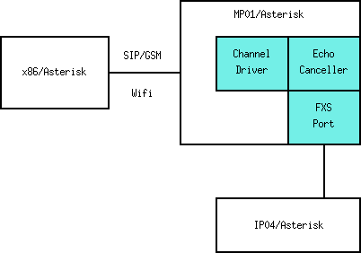 Stability Test
